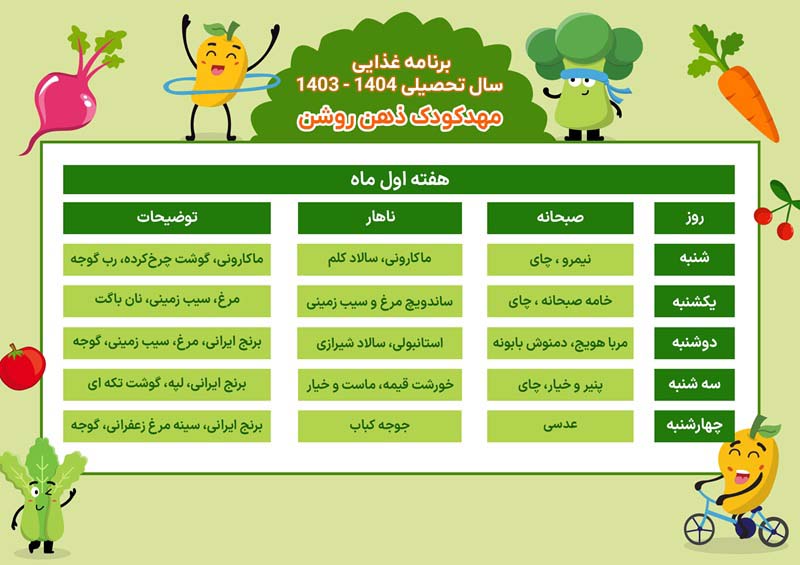 برنامه غذایی مهد کودک ذهن روشن هفته اول