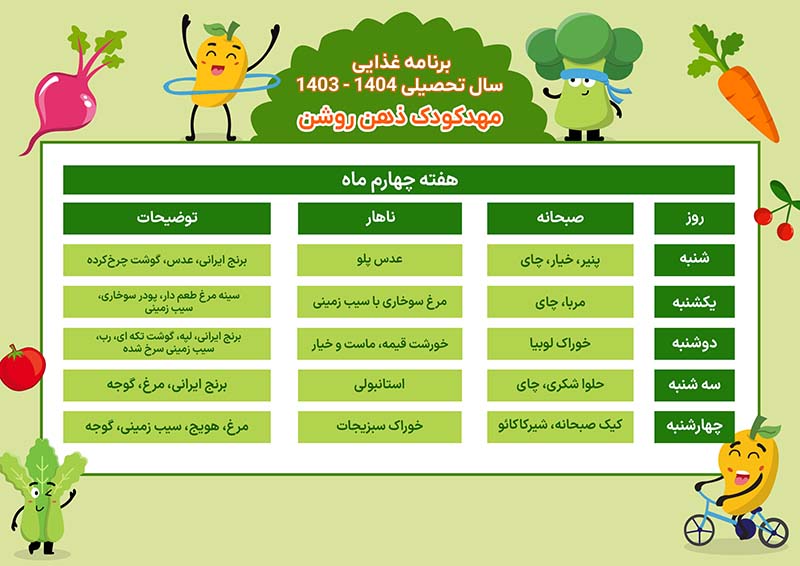 برنامه غذایی مهد کودک ذهن روشن هفته دوم