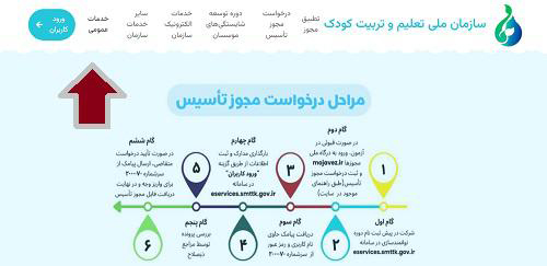 اخذ پیش دبستانی