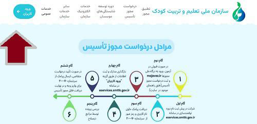 اخذ پیش دبستانی